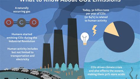 Why Is The Amount Of Carbon Dioxide In Atmosphere Important For Life On Earth - The Earth Images ...