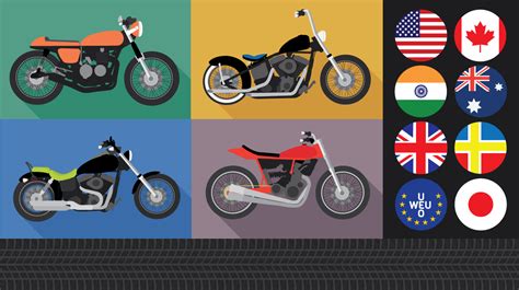 Global Guide to Custom Bikes | Fix.com