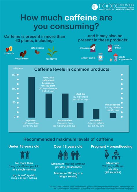 Health Benefits of Coffee — cremahub