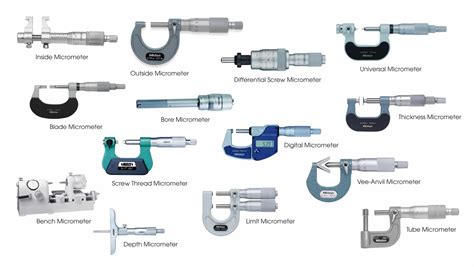 Types Of Micrometers And Their Uses, 55% OFF