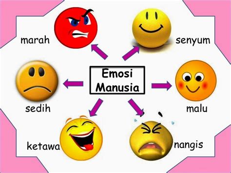 7 FAKTA MENARIK TENTANG EKSPRESI DEPRESI AKIBAT SOSIAL MEDIA ...