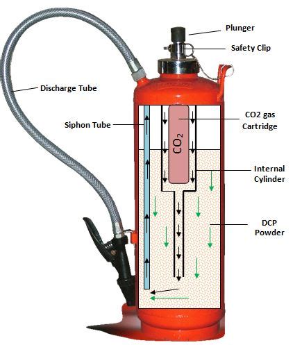 Sayyed Fire System: Water portable fire extinguishers | Mumbai