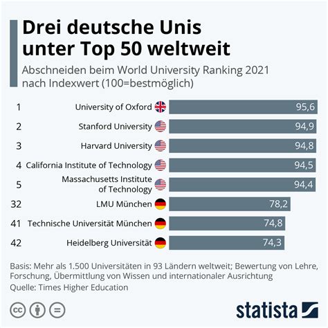 Größte Uni Deutschland | Größte der Welt