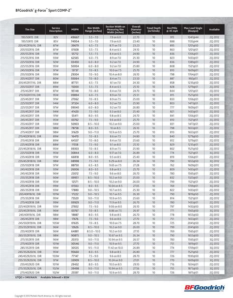 Tire Size Conversion Chart For 20 Inch Rims in 2020 | 20 inch rims ...