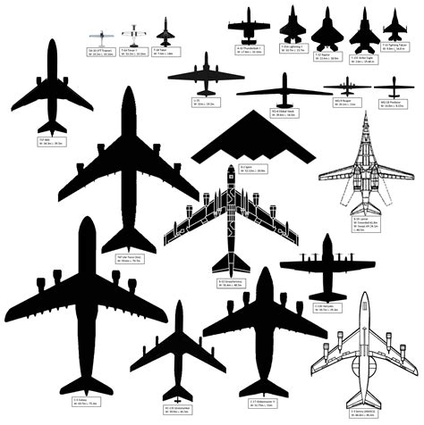 Aircraft Sizes – Air Force Journey