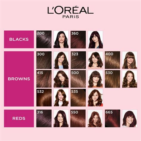 L'oreal Paris Hair Color Chart