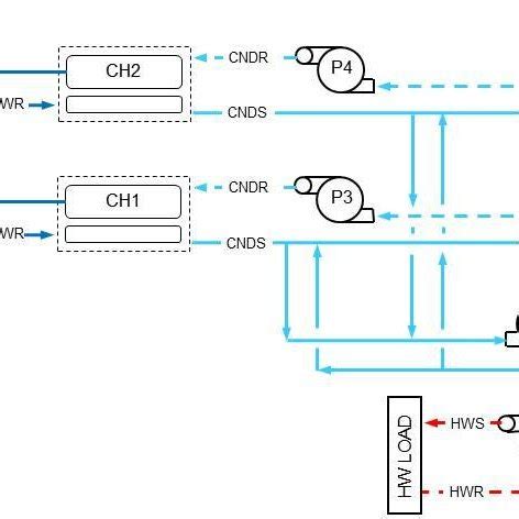 Central cooling plant schematic | Download Scientific Diagram