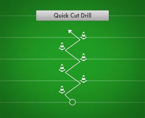 Wide Receiver Cone Drills Pdf | EOUA Blog