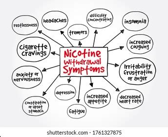 132 Nicotine Withdrawal Symptoms Images, Stock Photos, 3D objects, & Vectors | Shutterstock