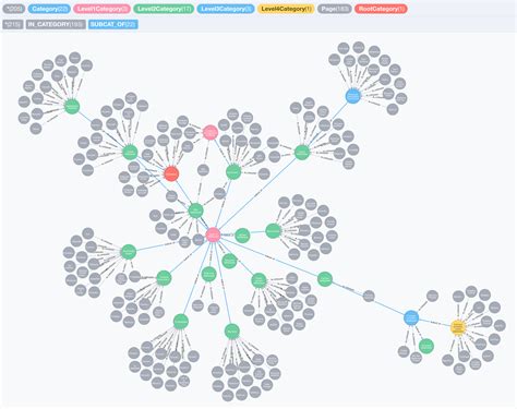 Examples Of Knowledge Graphs