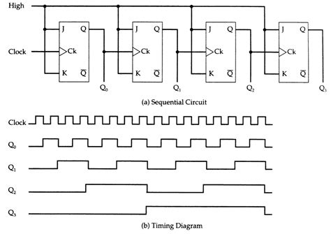 digital logic - Why does a 4-bit asynchronous counter need exactly 4 flip-flops? - Electrical ...