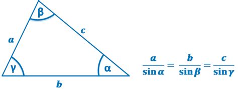 Law of Sines Calculator - Find Law of Sines using Formula