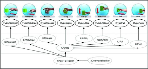 I-Graph for VirtualOffice application. | Download Scientific Diagram