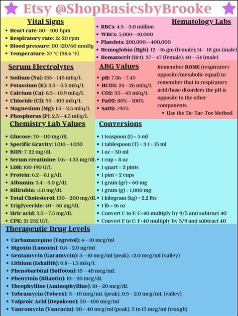 Nclex/nursing School Cheat Sheets | Etsy | Nclex study guide cheat sheets, Nclex study guide, Nclex