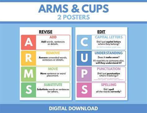 ARMS & CUPS POSTERS, Set of 2 Posters, English Language, Homeschool ...