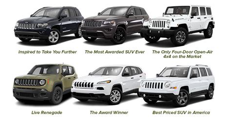 Types Of Jeep Models // Best Jeep All Time 2021