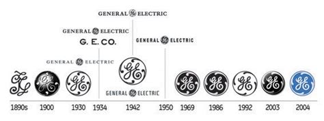 General Electric Logo History