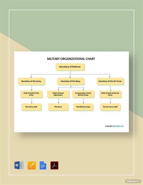 Defense Department Organizational Chart