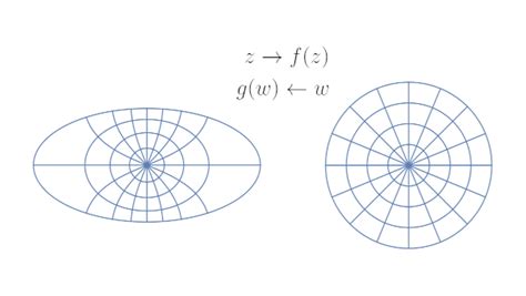 Conformal map of ellipse interior to a disk