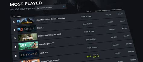 Steam Community :: Steam News