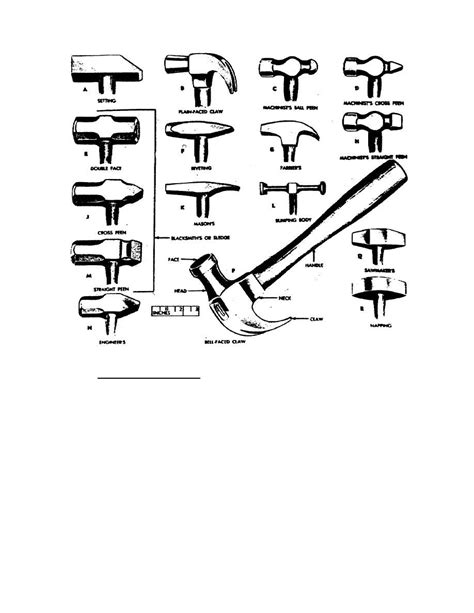 Figure 1. Types of Hammers | Hammers, Antique hand tools, Blacksmith tools