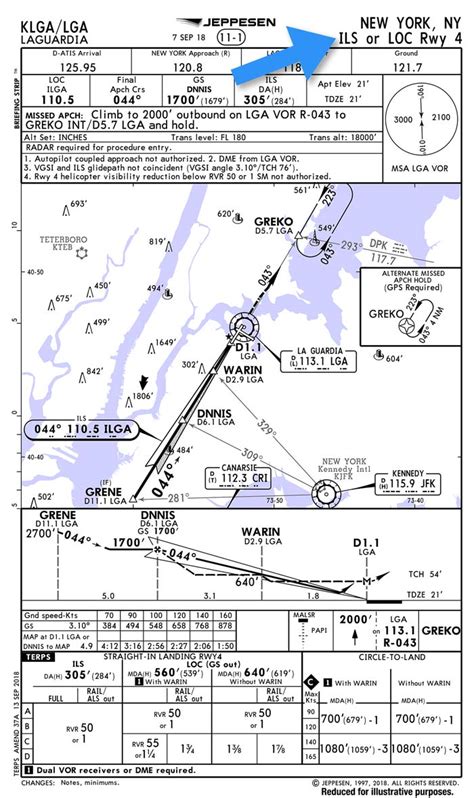 jeppesen enroute chart legend