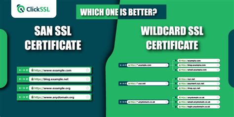 Which One Is Better / Exchange Bidding Vs Header Bidding Which One Is ...