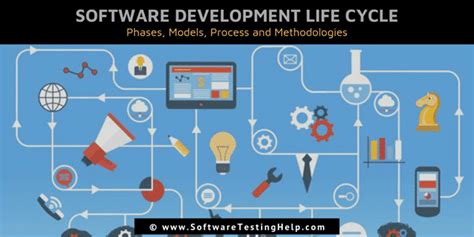 What Is SDLC (Software Development Life Cycle) Phases & Process