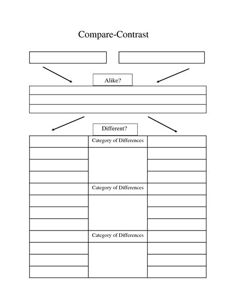 Compare Contrast Alike Different Category of Differences Category of Differences Categor ...