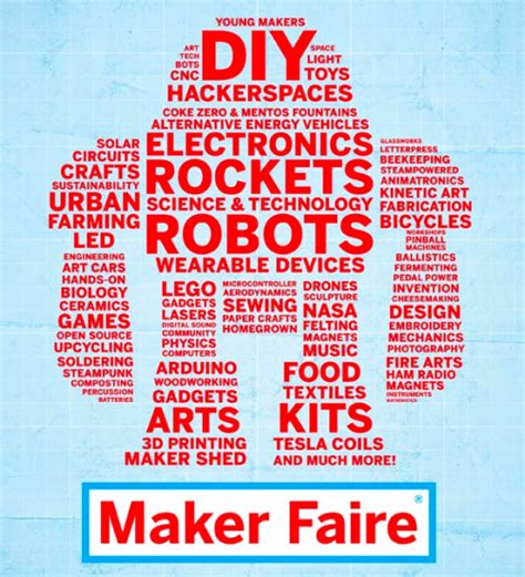 What you need to know about Maker Faires - Mint Tek Circuits