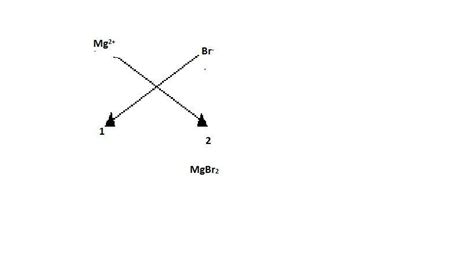 what is the chemical formula of magnesium bromide?A. MgBr2B. MgBrC ...