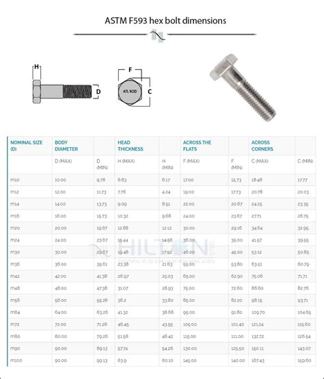 ASTM F593 bolt and F593C stainless hex bolts manufacturer in India