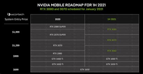 Lizenz Beutel Auto nvidia rtx 3000 so tun als ob Kirsche bleibe