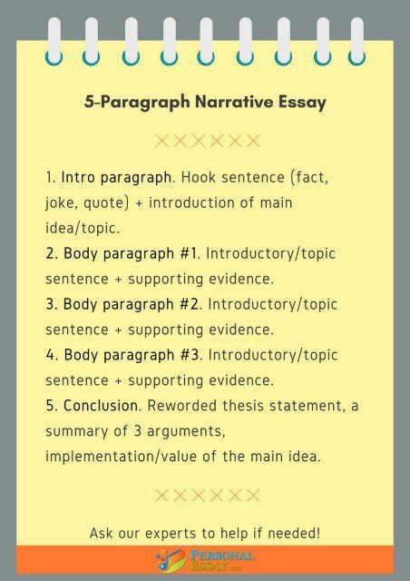 Narrative essay introduction body conclusion. Parts of a Story: Introduction, Body & Conclusion ...