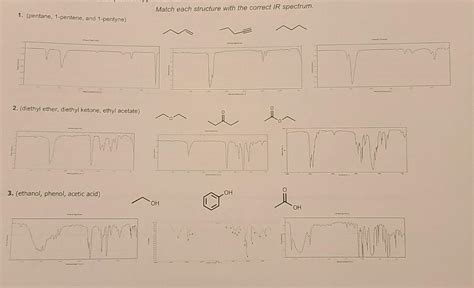 Solved Match each structure with the correct IR spectrum. 1. | Chegg.com