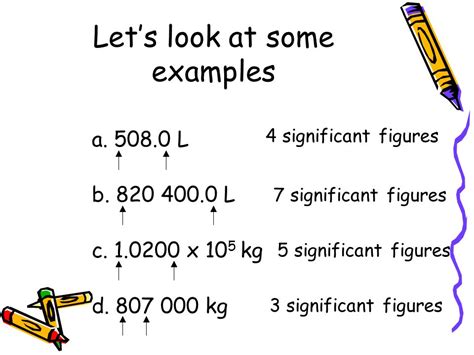 Significant Figures Multiplication Study Guide - Inspirit