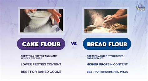 Cake Flour vs. Bread Flour: Which One Should You Use?