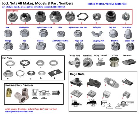 Nuts – Ultra Fasteners USA