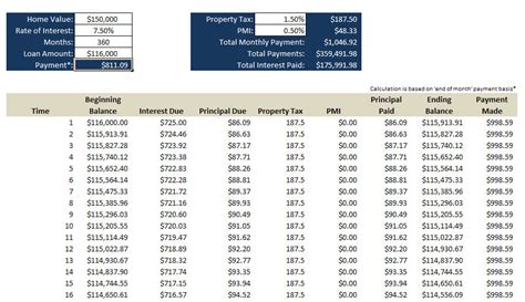 Mortgage Payment Calculator With Taxes And Insurance