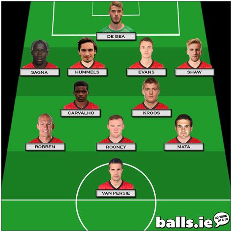 The Man Utd Transfer Targets XI | Balls.ie