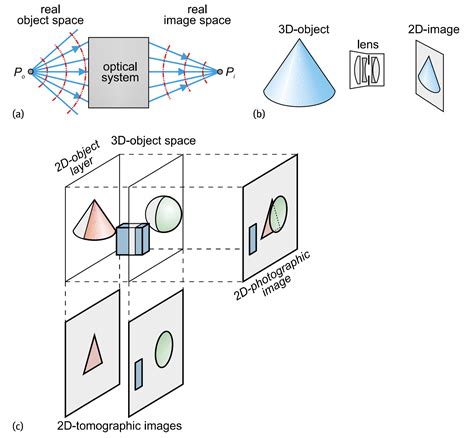 What is optical imaging - SZLASER