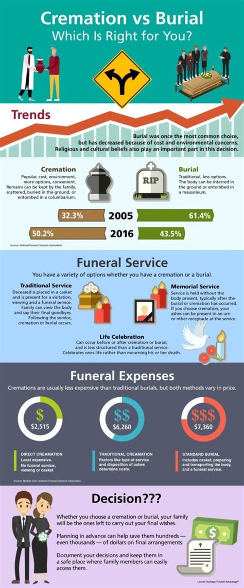 2024 Guide to Funeral and Burial Insurance - Lincoln Heritage®