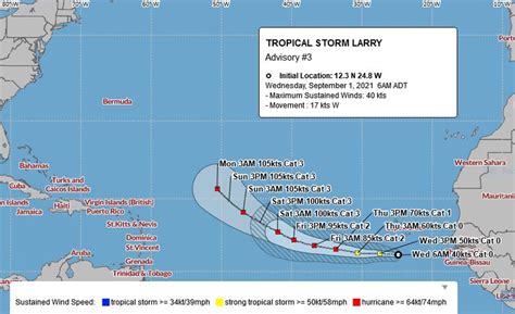 Tropical Storm Larry “Not A Threat At This Time” - Bernews