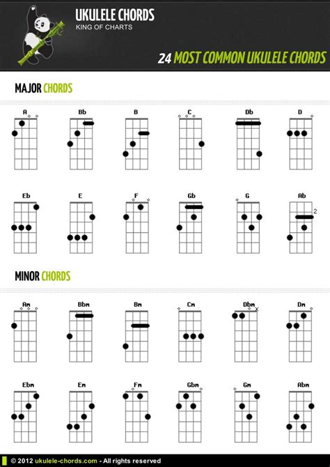 24 Popular ukulele chords