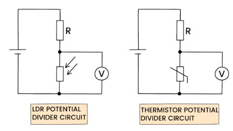 Potential Dividers - Study Mind