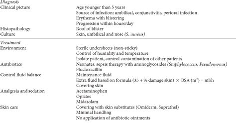 [PDF] Use of Skin Substitute Dressings in the Treatment of ...