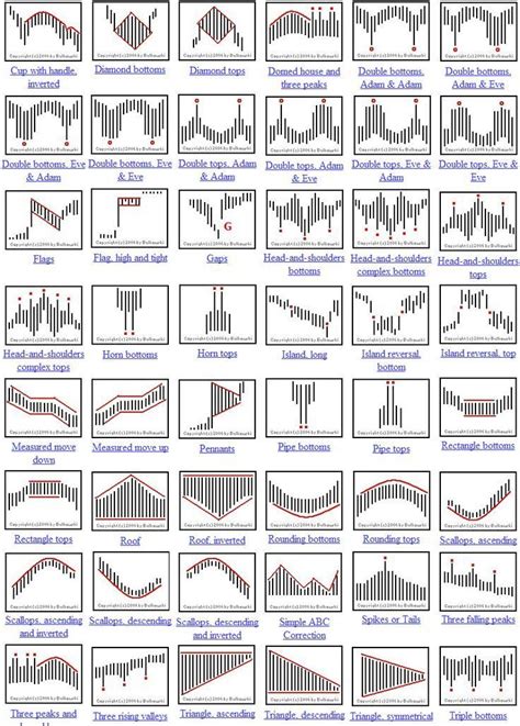 candlestick patterns cheat sheet - Поиск в Google | Candlestick ...