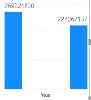 Solved: Show vertical bar chart without grouping items - Microsoft ...