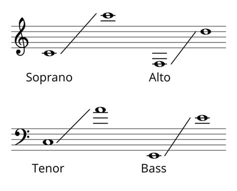 What is Viola Clef & How Violists Read Music - Violinspiration