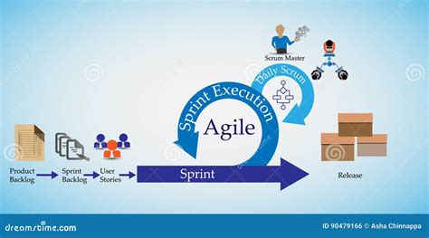 Concept of Scrum Development Life Cycle and Agile Methodology Stock Vector - Illustration of ...